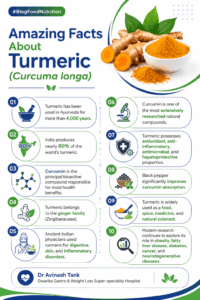 Amazing Facts About Turmeric (Curcuma longa)