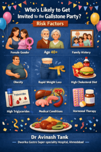 Risk factors for Gallbladder stone formation