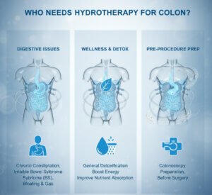 Indication of Colon Hydrotherapy 