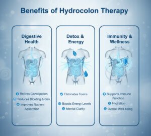 Benefits of Colon Hydroth