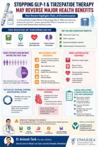 Stopping GLP-1 & Tirzepatide Therapy May Reverse Major Health Benefits