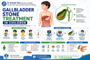 Gallbladder Stone Treatment in Children infographic showing symptoms, diagnosis, laparoscopic surgery, and healthy diet tips