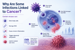Cancer Fighting Vaccines Parents Must Know. A Complete Guide to Vaccines That Help Prevent Cancer
