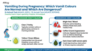 Vomiting During Pregnancy: Which Vomit Colours Are Normal and Which Are Dangerous?
