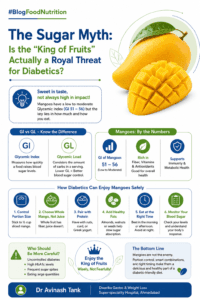 The Sugar Myth: Is the “King of Fruits” Actually a Royal Threat for Diabetics?