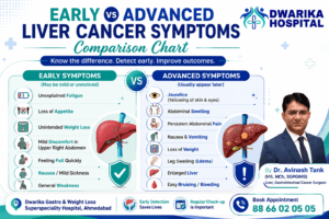 Early vs Advanced Liver Cancer Symptoms Comparison Chart