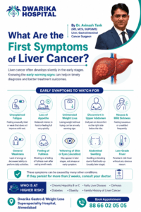 What Are the First Symptoms of Liver Cancer. 