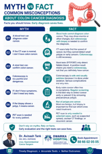 Myth vs Fact: Common misconceptions about colon cancer diagnosis.