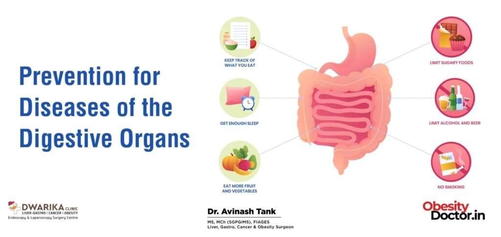Prevention for Diseases of the Digestive Organs