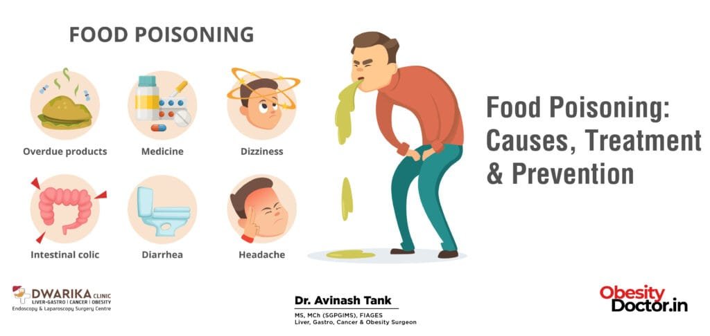 Food Poisoning: Causes, Treatment & Prevention