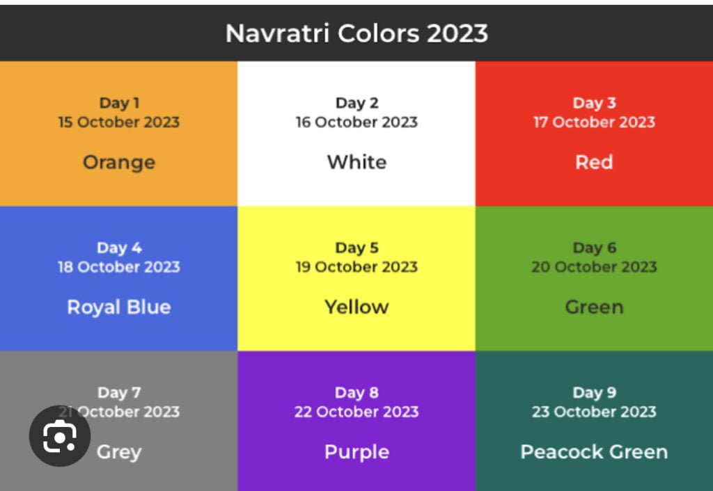 Sacred Colour of 9 Goddess of Navratri.