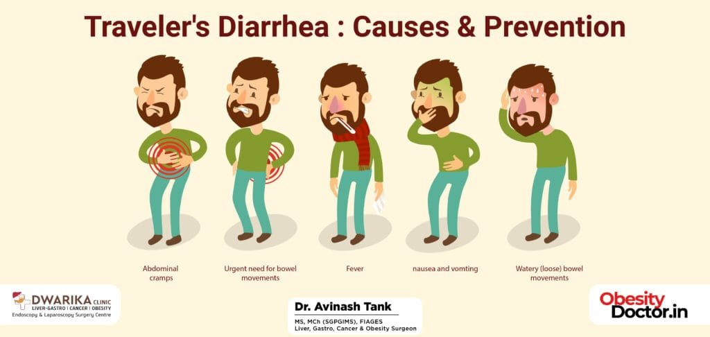 Traveler’s Diarrhea: Causes & Prevention
