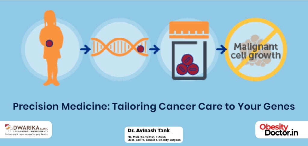 Precision Medicine: Tailoring Cancer Care to Your Genes