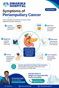 Symptoms of Periampullary Cancer