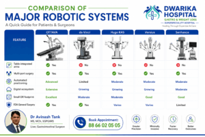 Comparison of Major Robotic Systems