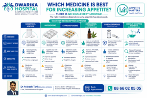 Which medicine is best for increasing appetite?