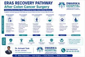 ERAS Recovery Pathway infographic.