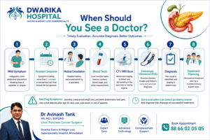 When we should consult a doctor, if we suspect pancreas cancer