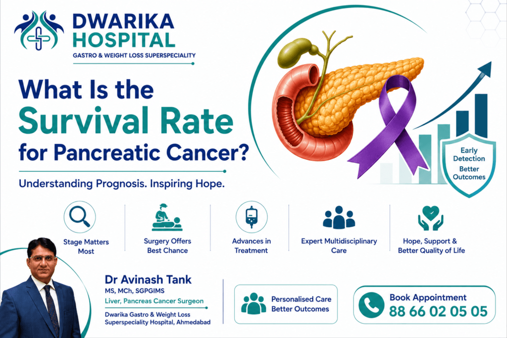What Is the Survival Rate for Pancreatic Cancer?