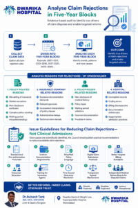 Analyse Claim Rejections in Five-Year Blocks