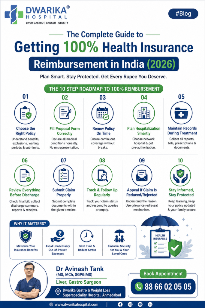 The Complete Guide to Getting 100% Health Insurance Reimbursement in India (2026)