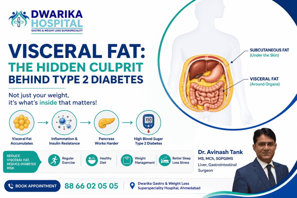 Visceral Fat: The Hidden Culprit Behind Type 2 Diabetes