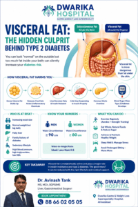 Visceral Fat The Hidden Culprit Behind Type 2 Diabetes. Infographic