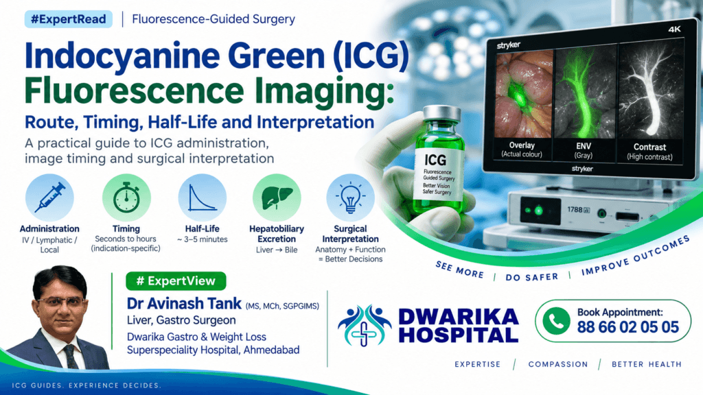 Indocyanine Green (ICG) Fluorescence Imaging: Route, Timing, Half-Life and Interpretation