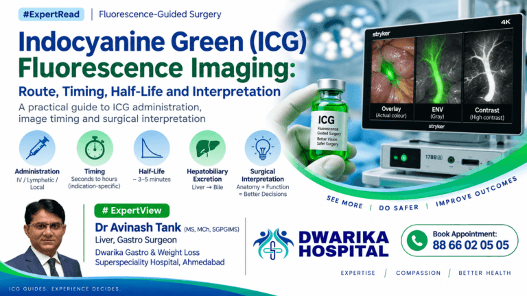 Indocyanine Green (ICG) Fluorescence Imaging: Route, Timing, Half-Life and Interpretation
