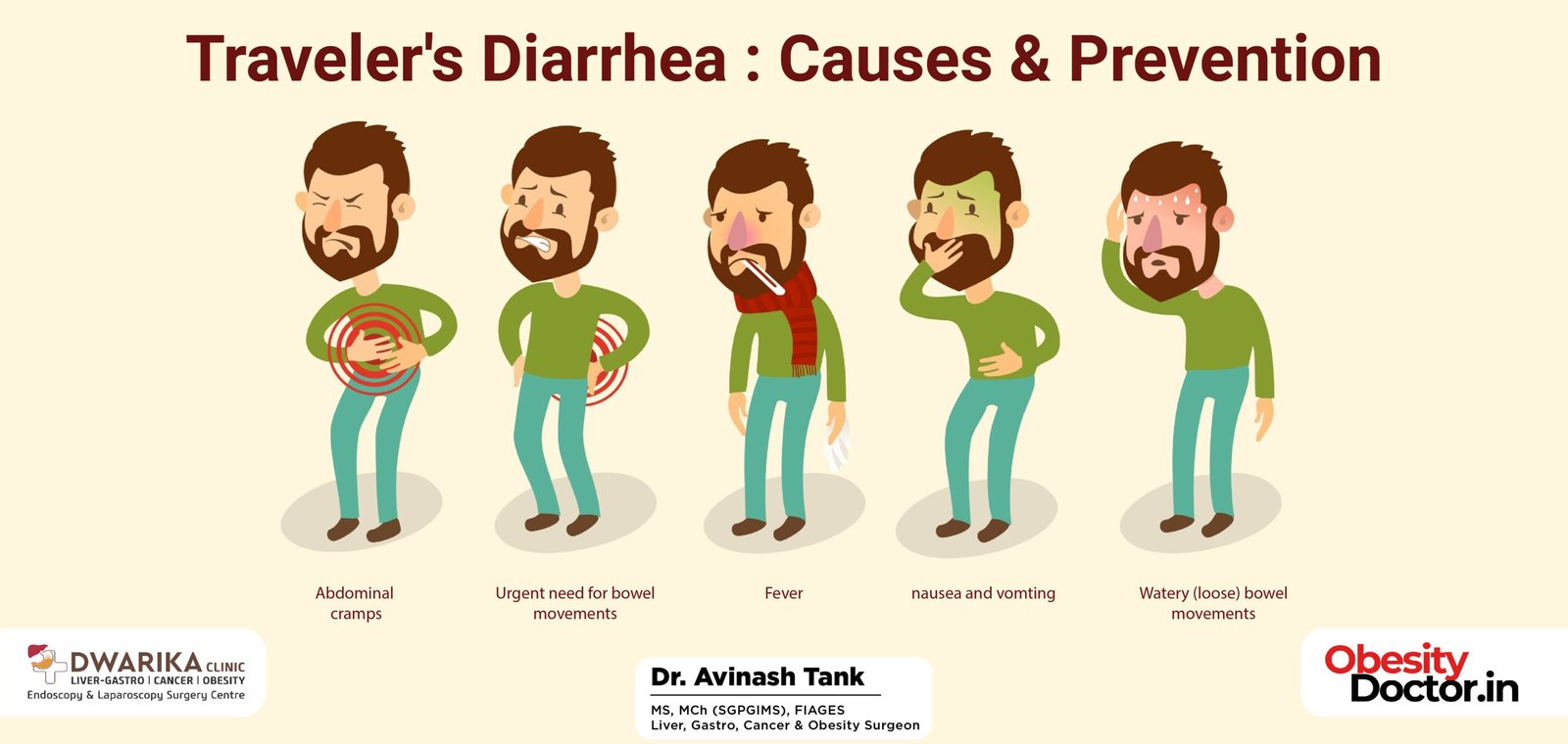 Traveler’s Diarrhea: Causes & Prevention