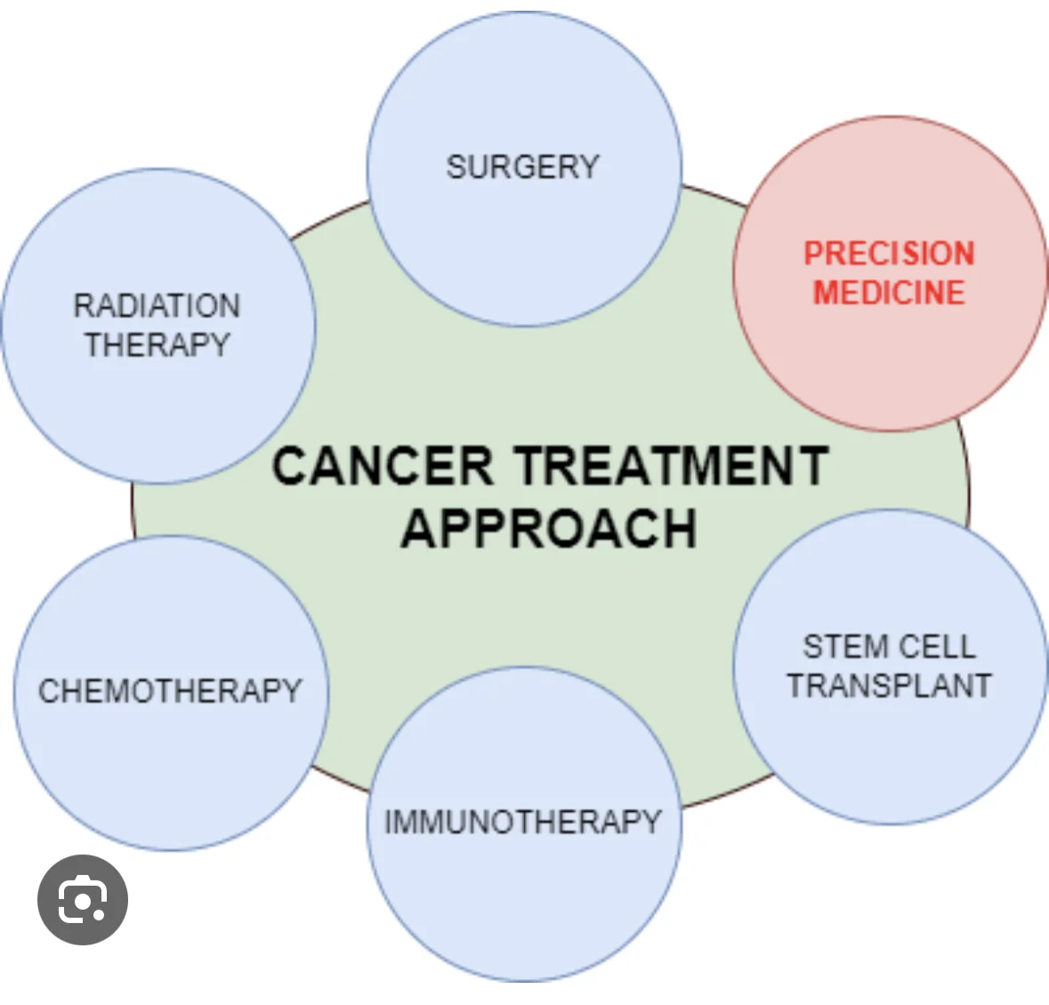 Cancer patients, survivors gather to talk about the future of 'precision  medicine