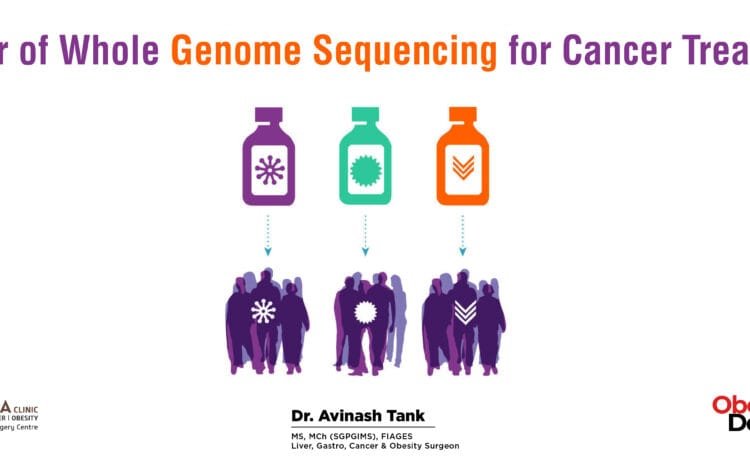 Power of Whole Genome Sequencing for Cancer Treatment
