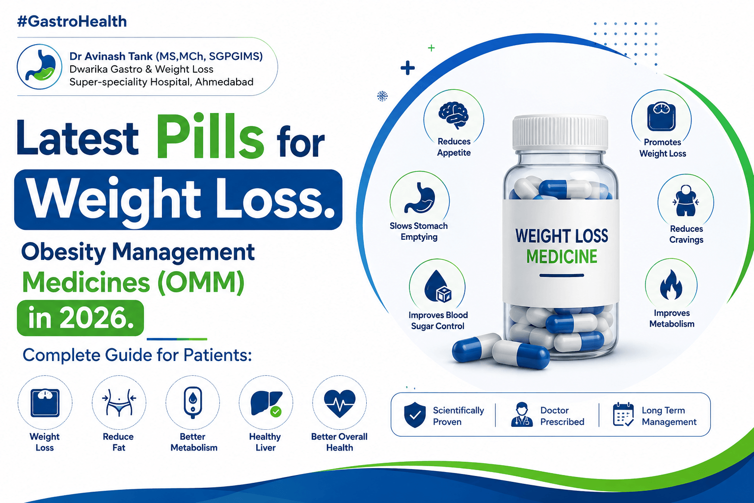 Latest Pills for Weight Loss